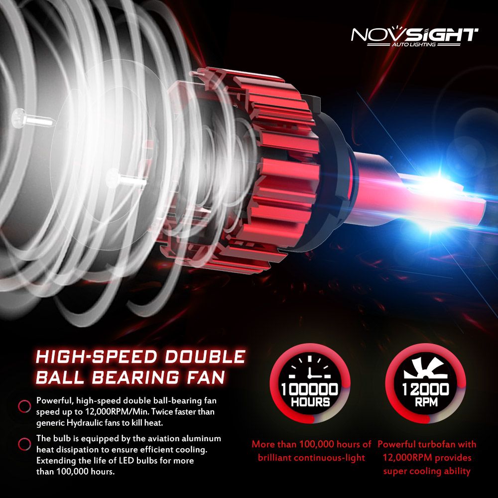 NovSight-A500-N11-LED-Car-Headlights-Bulbs-H1-H3-H4-H7-H11-9005-9006-60W-10000LM-6000K-1311679