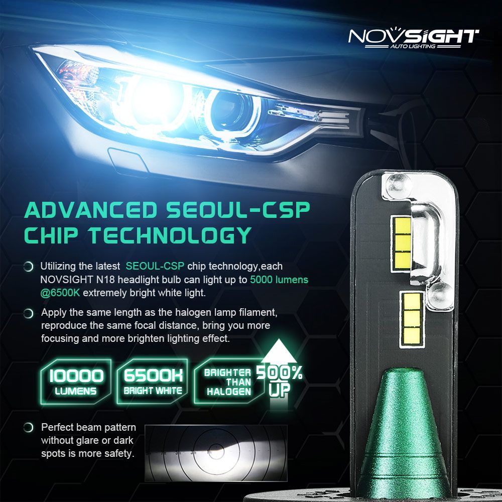 NovSight-A500-N17-40W-10000LM-LED-Car-Headlights-Bulb-Lamp-H4-H7-H11-9005-9006-6500K-White-1371002