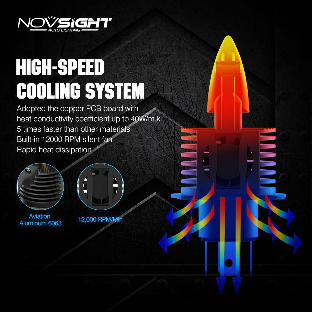 NovSight-N20B-Car-LED-Headlights-Bulbs-Fog-Lamps-H4-H7-H11-9005-9006-60W-8000LM-6500K-White-1432280