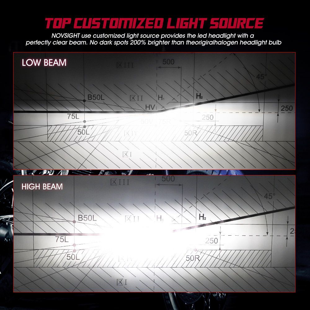 NovSight-N20B-LED-Headlights-High-Low-Combo-Beam-Bulb-H4-60W-8000LM-6500K-White-1PCS-for-Car-Motorcy-1490075