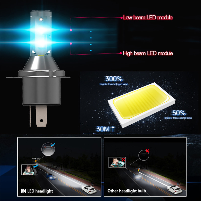 Pair-M4-H4-55W-1800LM-Bi-Xenon-HiLo-Car-LED-Headlights-Conversion-Kit-CSP-Lamp-White-1381907