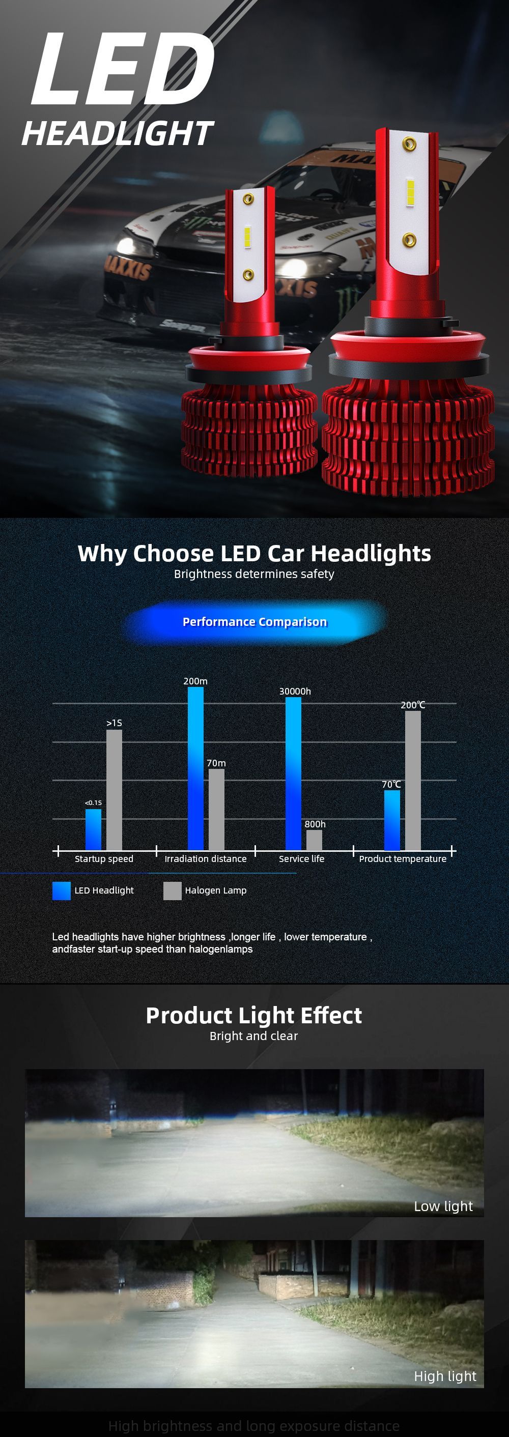 Roadsun-K5-LED-Headlights-Bulb-72W-7600LM-Fog-Light-H1-H4-H7-H11-9005-9006-6000K-White-2PCS-for-Car--1628053