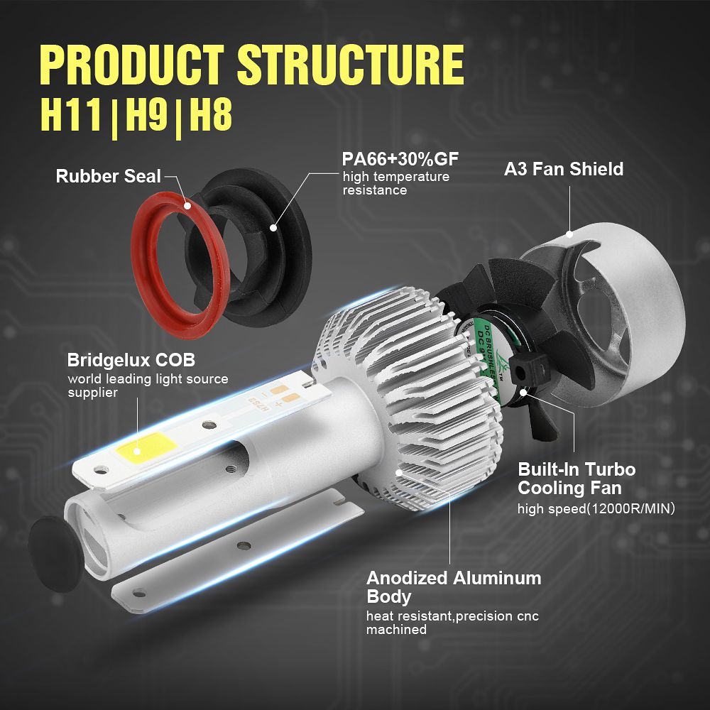 S2-72W-Car-COB-LED-Headlights-H4-H7-H1-9005-9006-H11-Fog-Lights-Bulb-8000LM-6500K-2Pcs-1720546