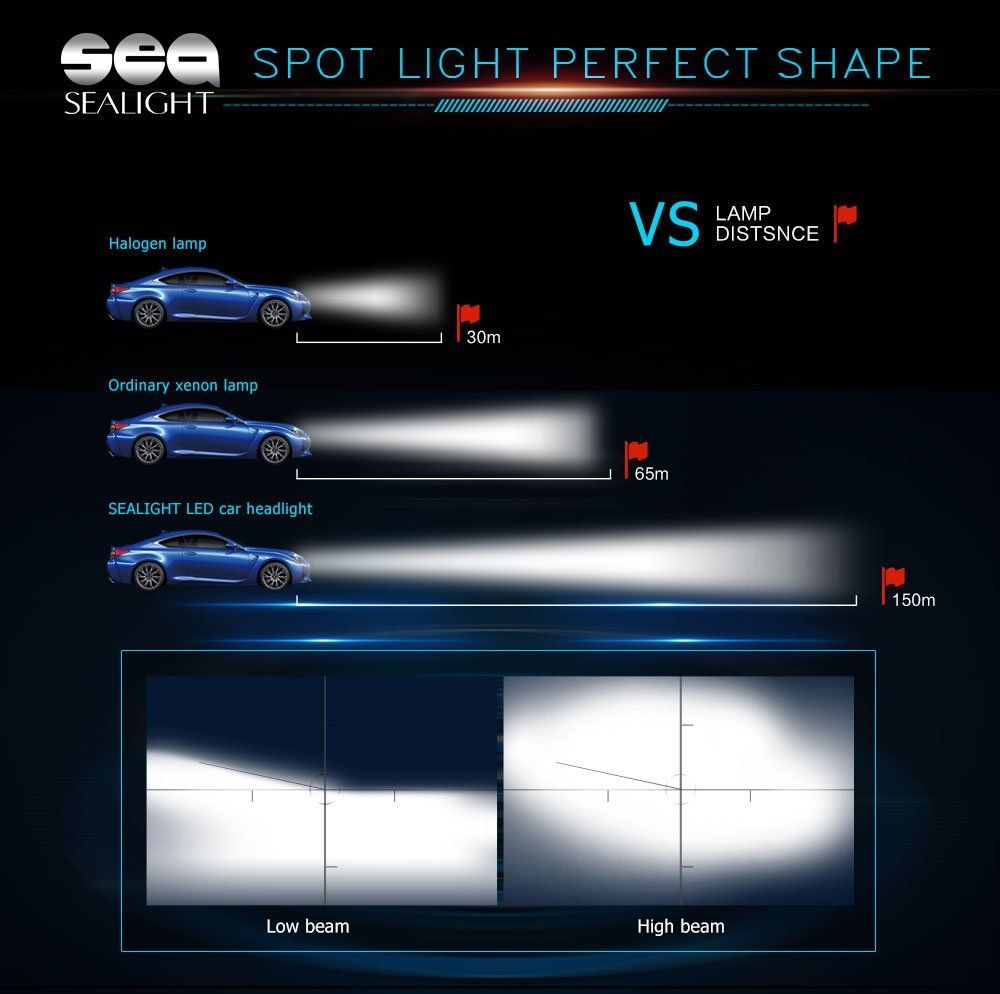 SEALIGHT-S1-Car-CSP-LED-Headlights-Bulbs-H11-H4-H7-9005-9006-High-Low-Beam-Fog-Light-80W-6000LM-6000-1549039