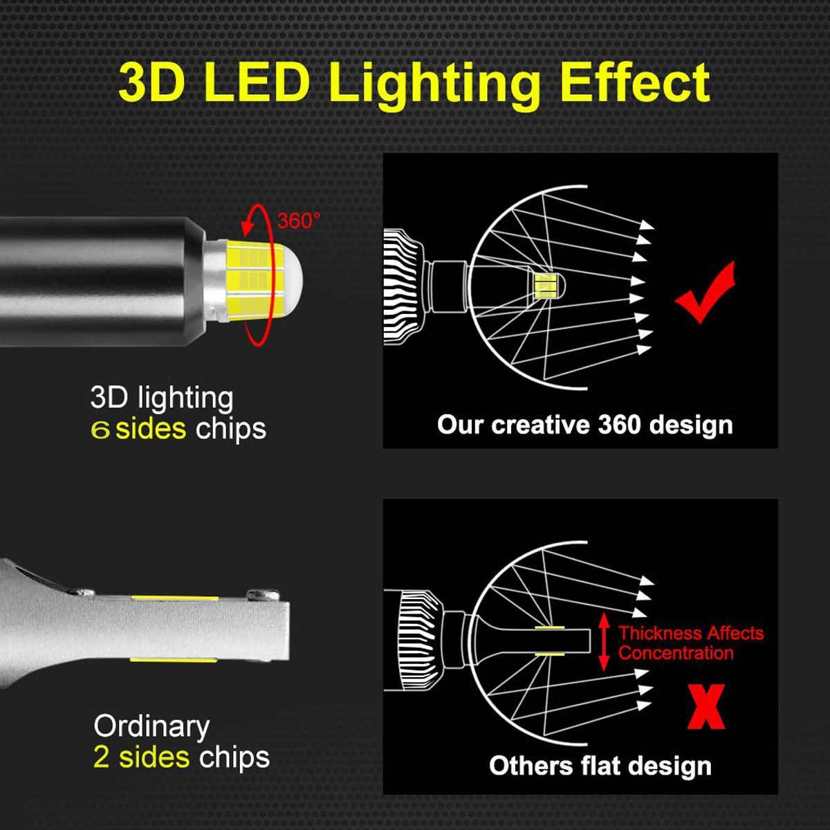 X8-CSP-6-Sides-LED-Car-Headlights-Bulbs-H1-H7-90059006-9012-D-Series-100W-14400LM-3D-360-Degree-Fog--1526345