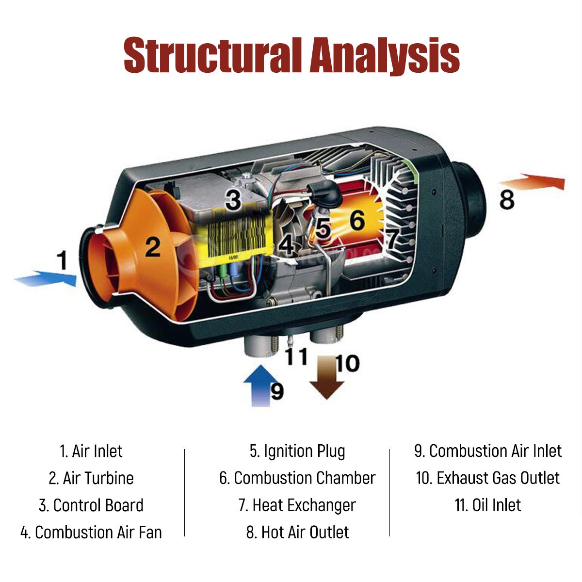 12V-5KW-Diesel-Air-Heater-Kit-Diesel-Heater-Air-Parking-Heater-1384843