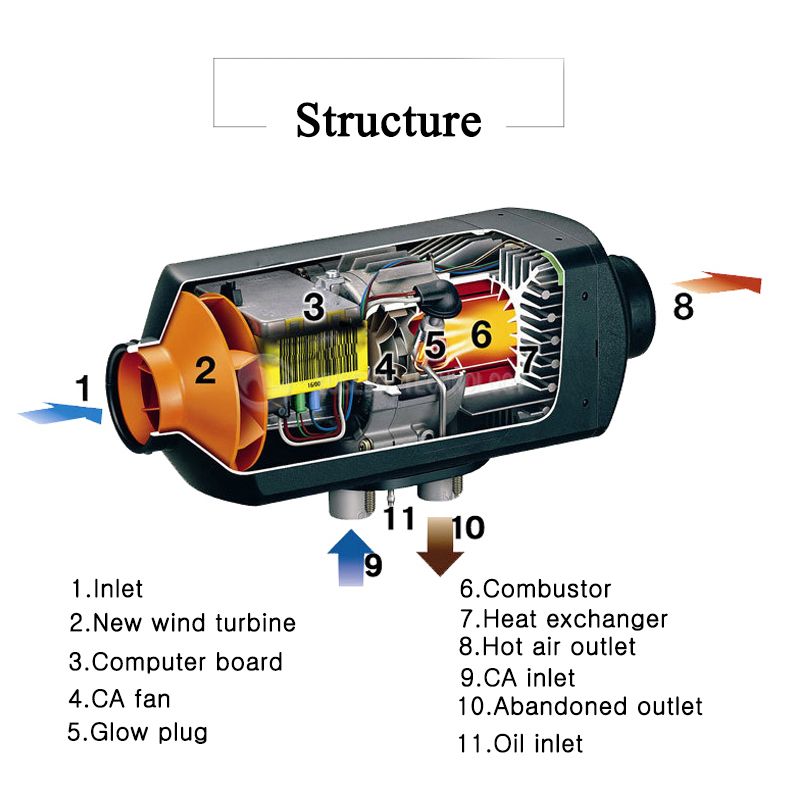 12V-5KW-LCD-Thermostat-Single-Hole-Parking-Air-Diesel-Car-Heater-1390876