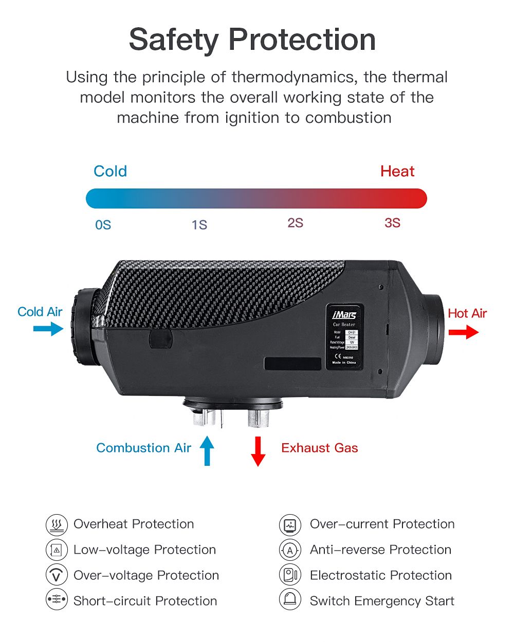 iMars-CH-S1-12V-2-8KW-Parking-Diesel-Air-Heater-Adjustable-Hot-Silence-Remote-Control-LCD-Display-Ta-1762618