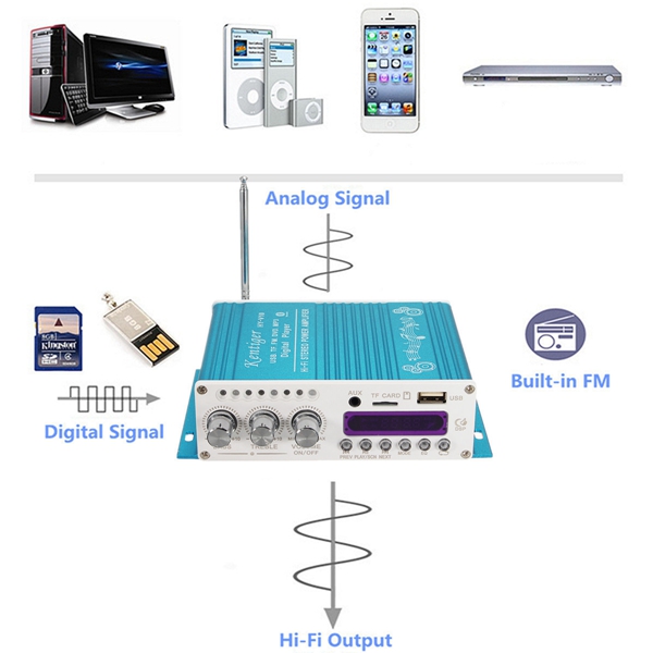 Kentigertrade-HY-V10-Mini-bluetooth-Hi-Fi-Stereo-Amplifier-Bass-Booster-MP4-12V-for-Car-Motorcycle-1059399