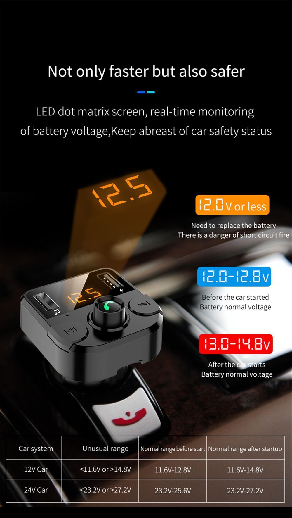 BT36B-Dual-USB-Car-Charger-bluetooth-FM-Transmitter-LED-MP3-Player-Wireless-Modulator-Handsfree-Call-1592689