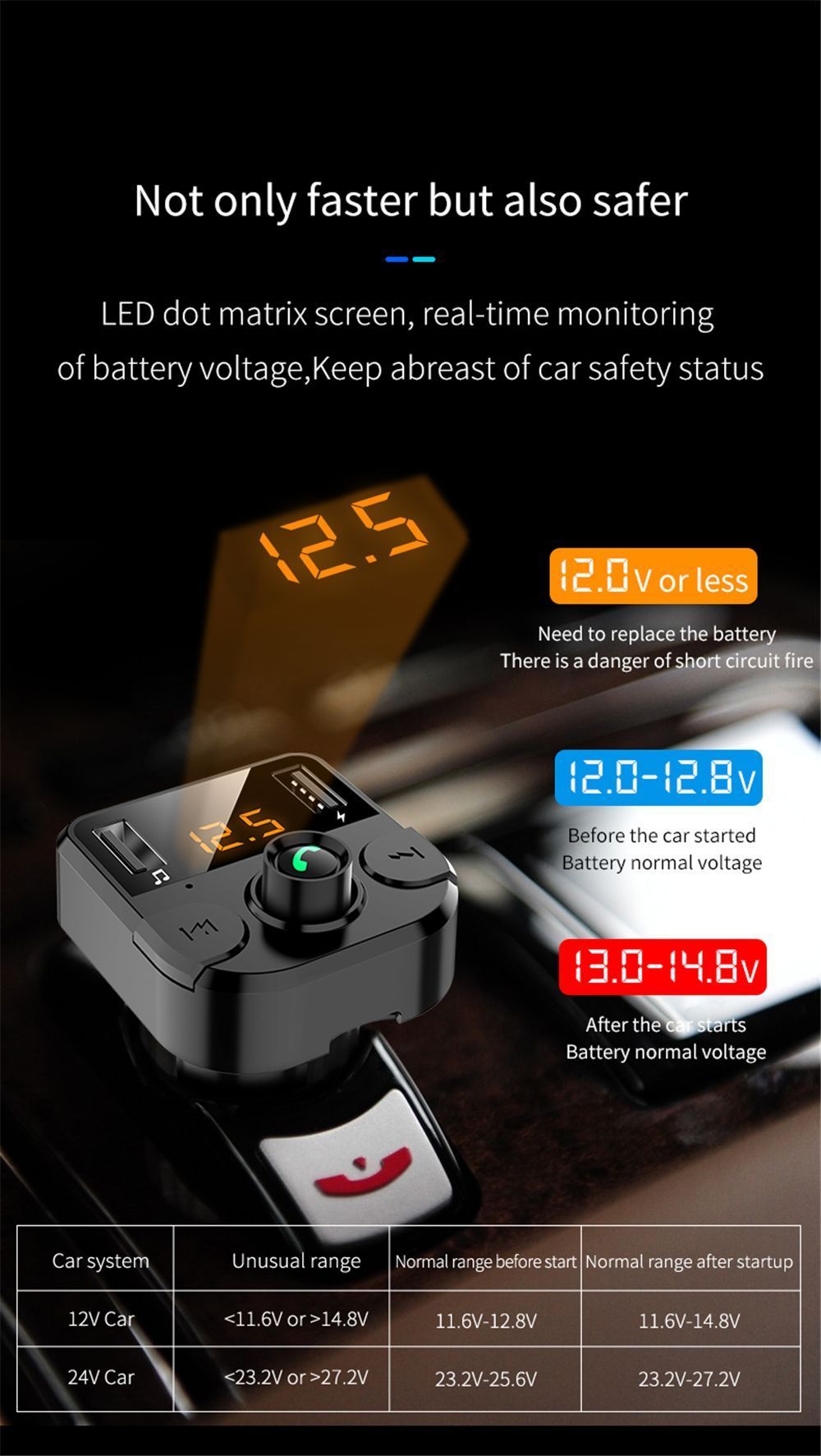 BT36B-Dual-USB-Car-Charger-bluetooth-FM-Transmitter-LED-MP3-Player-Wireless-Modulator-Handsfree-Call-1592689