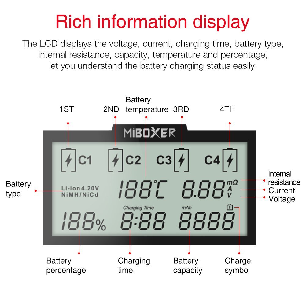 Miboxer-C4-12-LCD-Display-USB-Rapid-Intelligent-Li-ionIMRNi-MH-Battery-Charger-4Slots-US-Plug-1251802