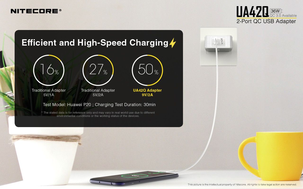 NITECORE-UA42Q-2-Port-Quick-Charge-USB-20--30-Power-Adapter-US-Plug-AC-Powercable-Charger-1568771