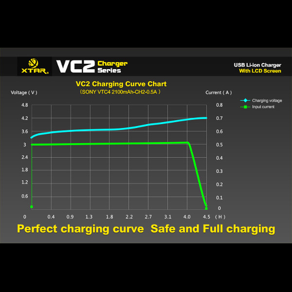 XTAR-VC2-Charger-With-LCD-Screen-Display-For-18650-26650-Battery-954348