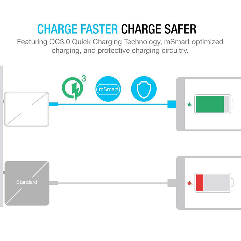 AiNaU-3-USB-Ports-3A-QC30-US-Wall-Travel-Charger-For-iphoneX-88Plus-Samsung-S8-Letv-6-mi5-mi-1214160