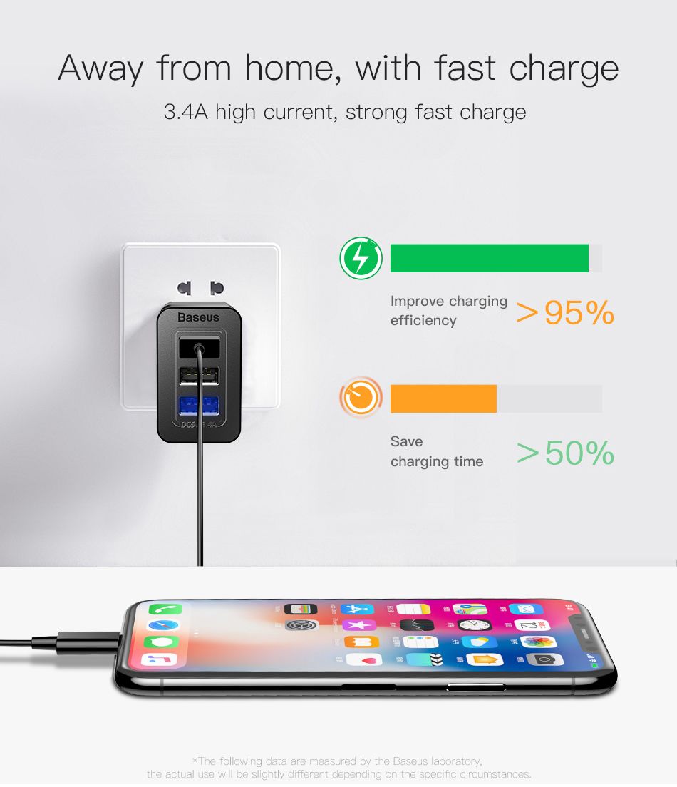 Baesus-3-Ports-34A-Fast-Travel-Wall-Charger-US-Plug-For-iPhone-X-8Plus-Oneplus-5t-Xiaomi-6-Mi-A1-1258202