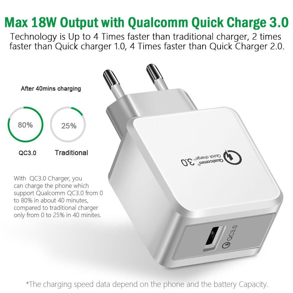 Bakeey-24A-USB-QC30-Fast-Charging-EU-Plug-Adapter-Charger-For-iPhone-X-XR-XS-Mi8-Mi9-Pocophone-F1-S1-1498994