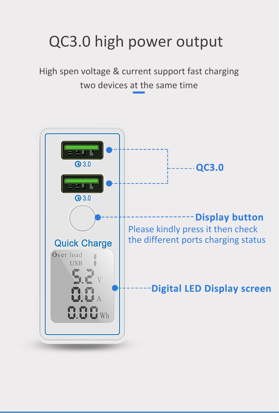 Bakeey-36W-QC30-Dual-USB-LED-Display-Fast-Charging-USB-Charger-For-iPhone-XS-11Pro-Huawei-P30-Pro-P4-1663234
