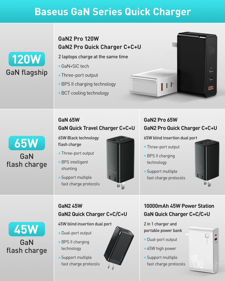 Baseus-65W-GaN2-Pro-Type-C-PD-Wall-Charger-3-Port-Quick-Charging-for-Samsung-Galaxy-Note-S20-ultra-f-1747997