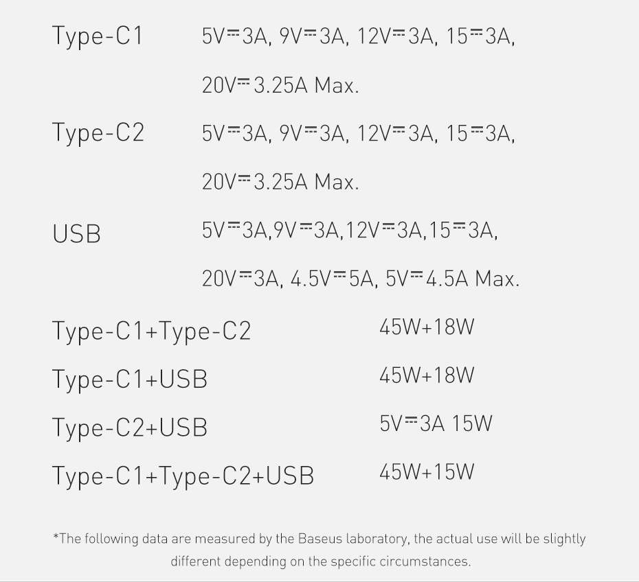 Baseus-65W-GaN2-Pro-Type-C-PD-Wall-Charger-3-Port-Quick-Charging-for-Samsung-Galaxy-Note-S20-ultra-f-1747997