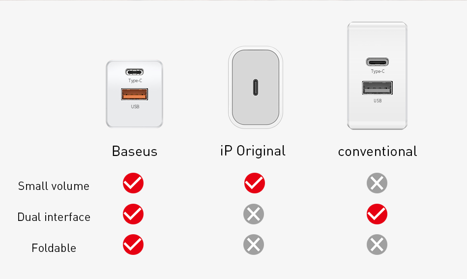 Baseus-PD30--QC30-Traveler-PPS-USB-C-18W-Quick-USB-Charger-for-Samsung-Huawei-1468156