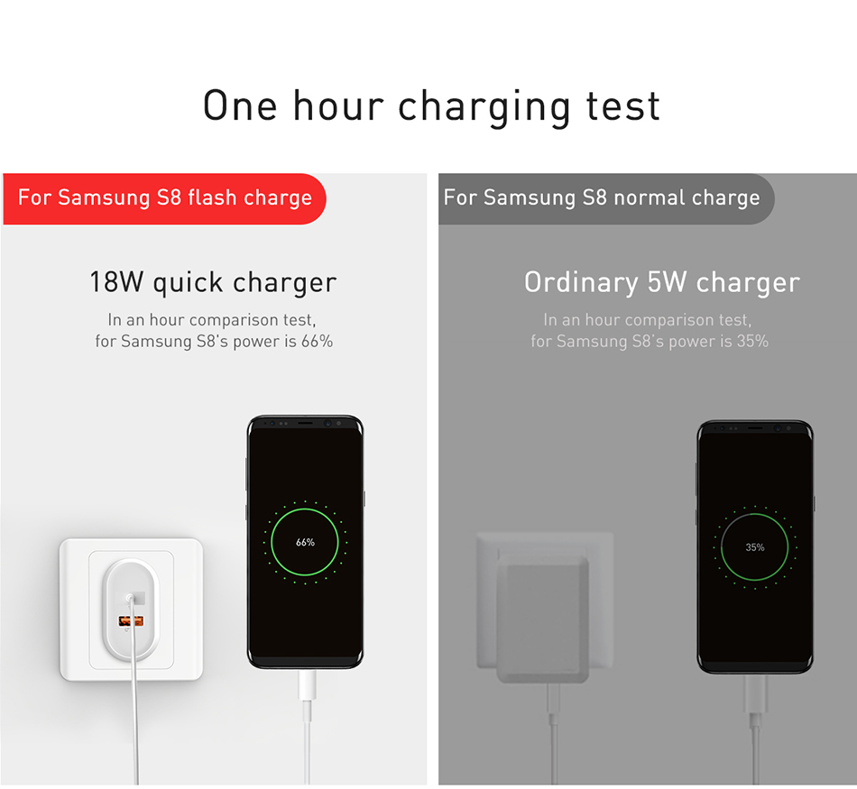 Baseus-Quick-Charge-30-Dual-USB-5V3A-Travel-Wall-USB-EU-Charger-for-Samsung-Xiaomi-Huawei-1284099