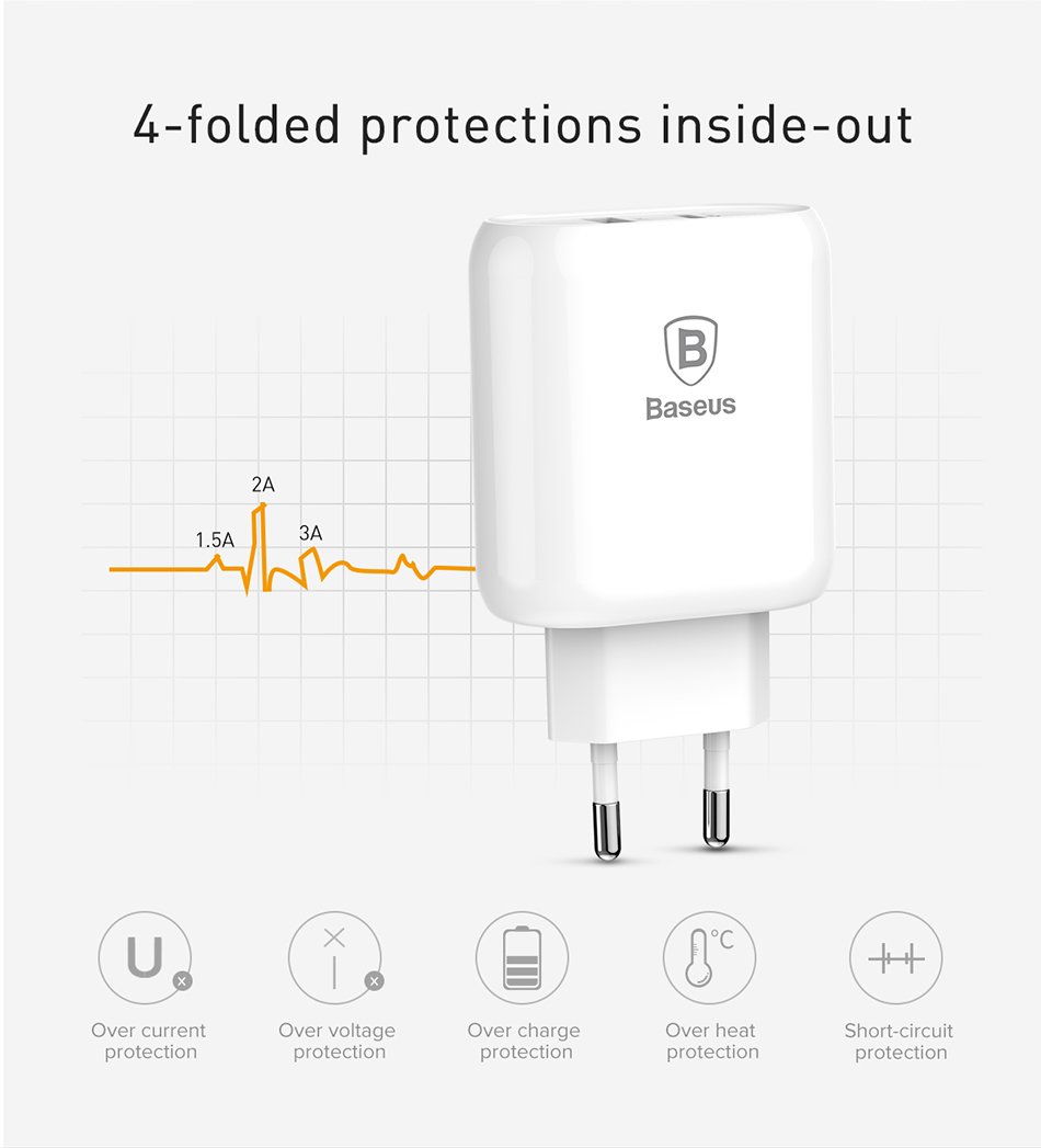 Baseus-Quick-Charge-30-Dual-USB-5V3A-Travel-Wall-USB-EU-Charger-for-Samsung-Xiaomi-Huawei-1284099