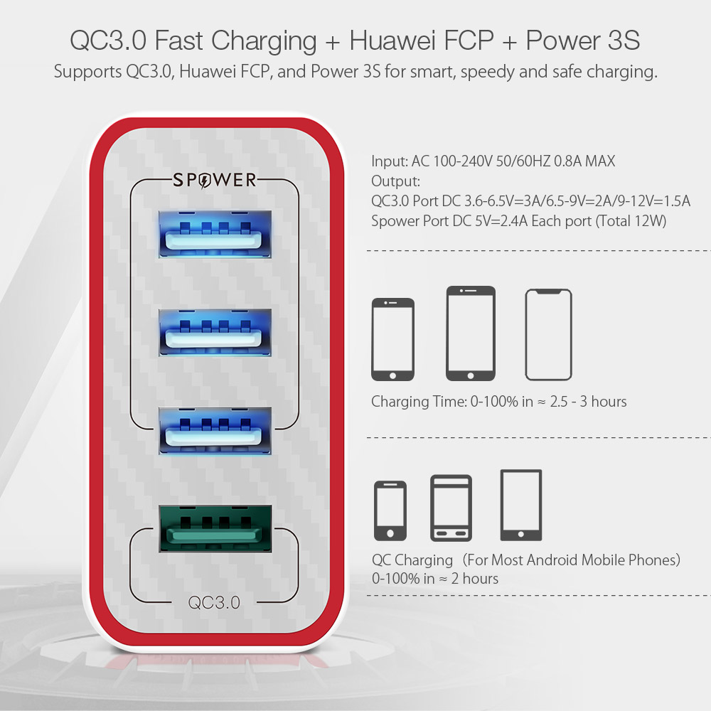 BlitzWolfreg-BW-MT3-3A-2-in-1-Type-C-Micro-USB-Data-Cable-amp-BW-PL5-30W-QC30-Fast-Charging-24A-4-Po-1545728