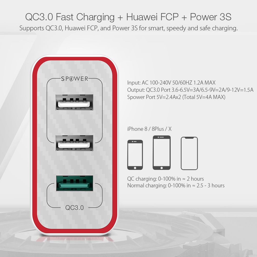 BlitzWolfreg-BW-PL2-30W-3-Port-USB-Charger-QC30-Quick-Charge-Wall-Charger-EU-Plug-Adapter-For-iPhone-1347572