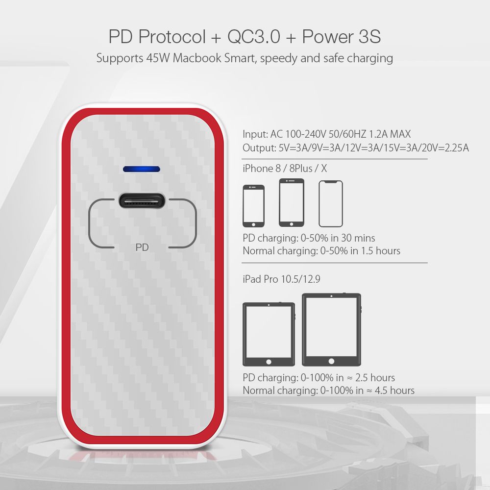 BlitzWolfreg-BW-PL4-45W-PD-Type-C-USB-Charger-EU-Adapter--BW-TC17-3A-USB-PD-Type-C-to-Type-C-Chargin-1524286