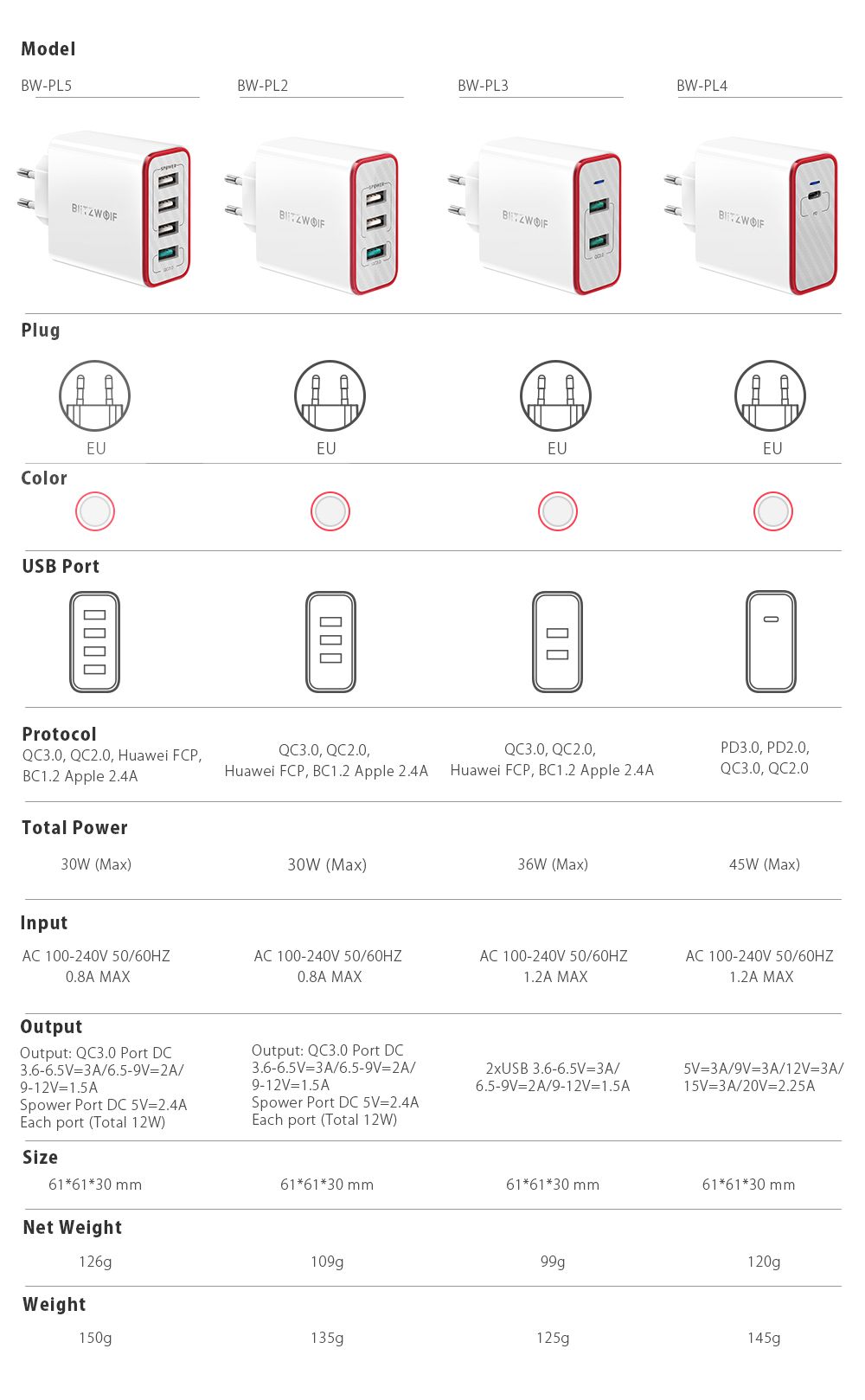 BlitzWolfreg-BW-PL4-45W-USB-C-PD-Charger-PD30-Power-Delivery-Wall-Charger-EU-Plug-Adapter-For-iPhone-1347712