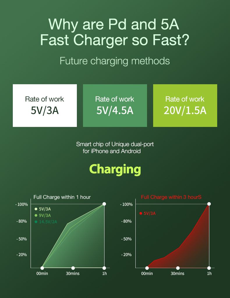 Cafele-30W-18W-Type-C-PD-QC30-Fast-Charging-USB-Charger-Adapter-For-iPhone-XS-11Pro-Huawei-P30-Mate--1643642