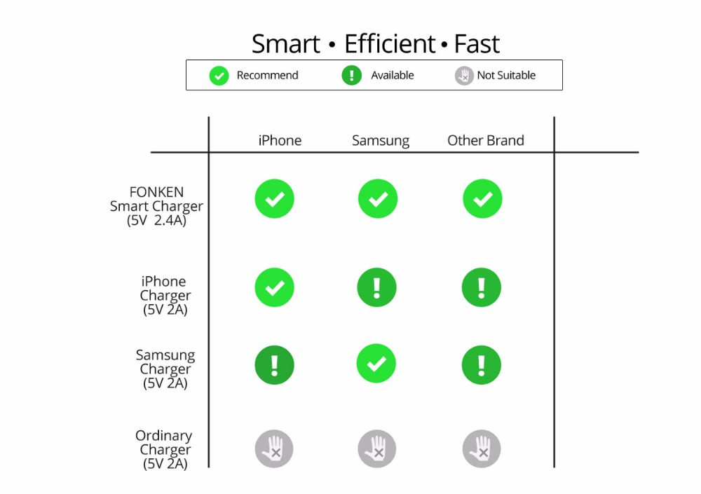 FONKEN-24A-Fast-Charging-Universal-Wall-Smart-USB-Charger-Adapter-For-iPhone-X-XS-Oneplus-7-Pocophon-1530314