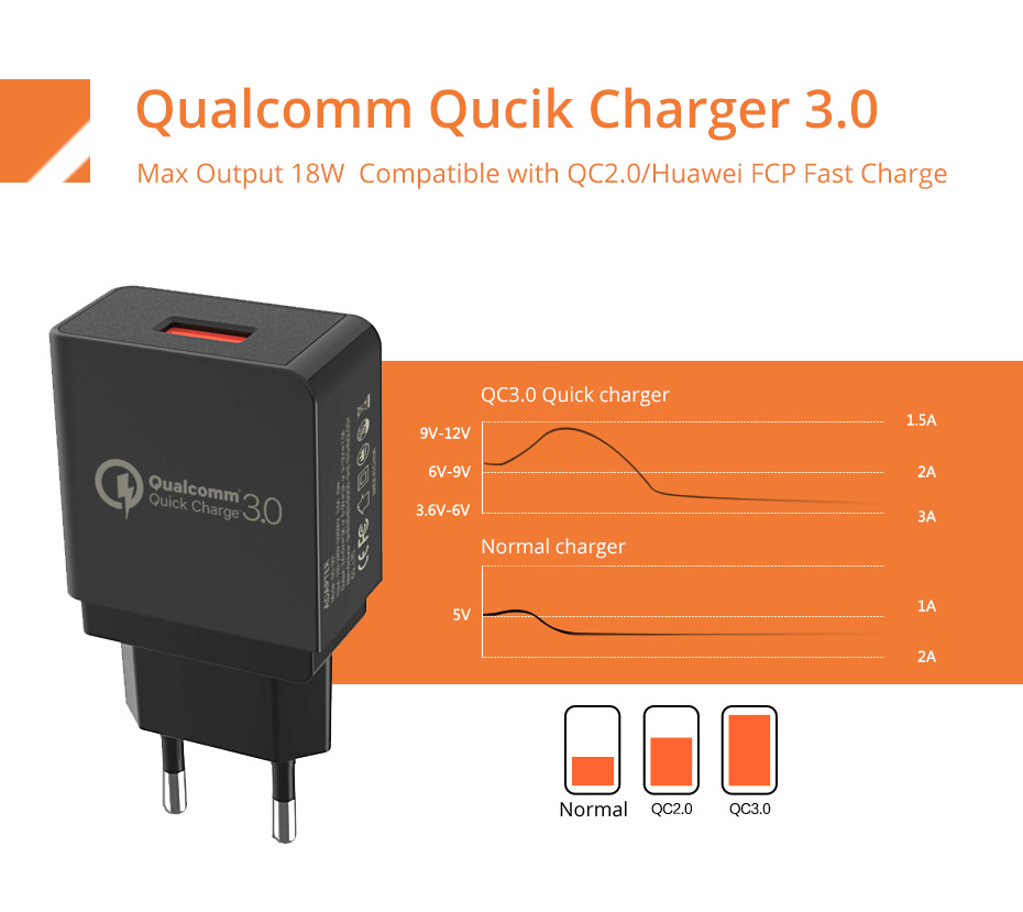FONKEN-QC30-2A-Quick-Charging-USB-Charger-Adapter-For-iPhone-X-XS-HUAWEI-P30-Oneplus-7-MI9-S10-S10-1533599