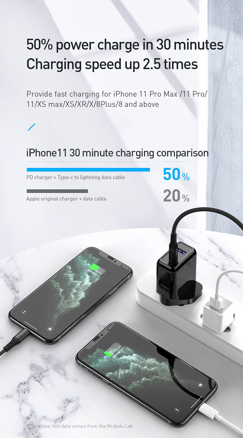 MCDODO-EUUSUK-Plug-18W-USB-Charger-PD-QC30-Travel-Wall-Charger-Adapter-Fast-Charging-For-iPhone-XS-1-1694238