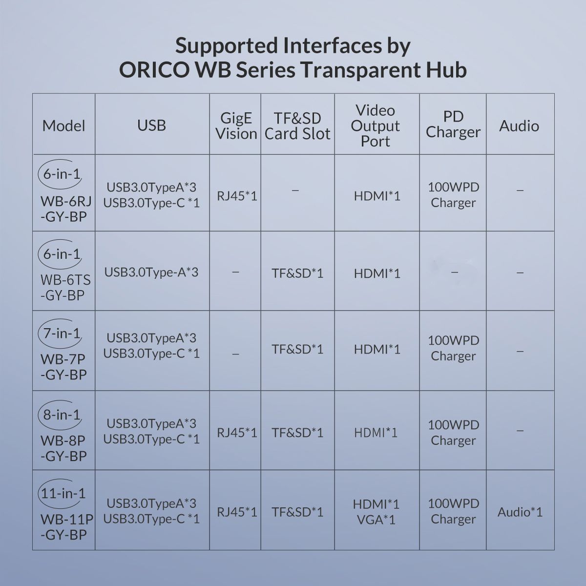 ORICO-WB-6RJ-100W-Type-C-6-in-1-Transparent-Hub-Desktop-Charging-Dock-Station-for-Samsung-Macbook-Pr-1749719