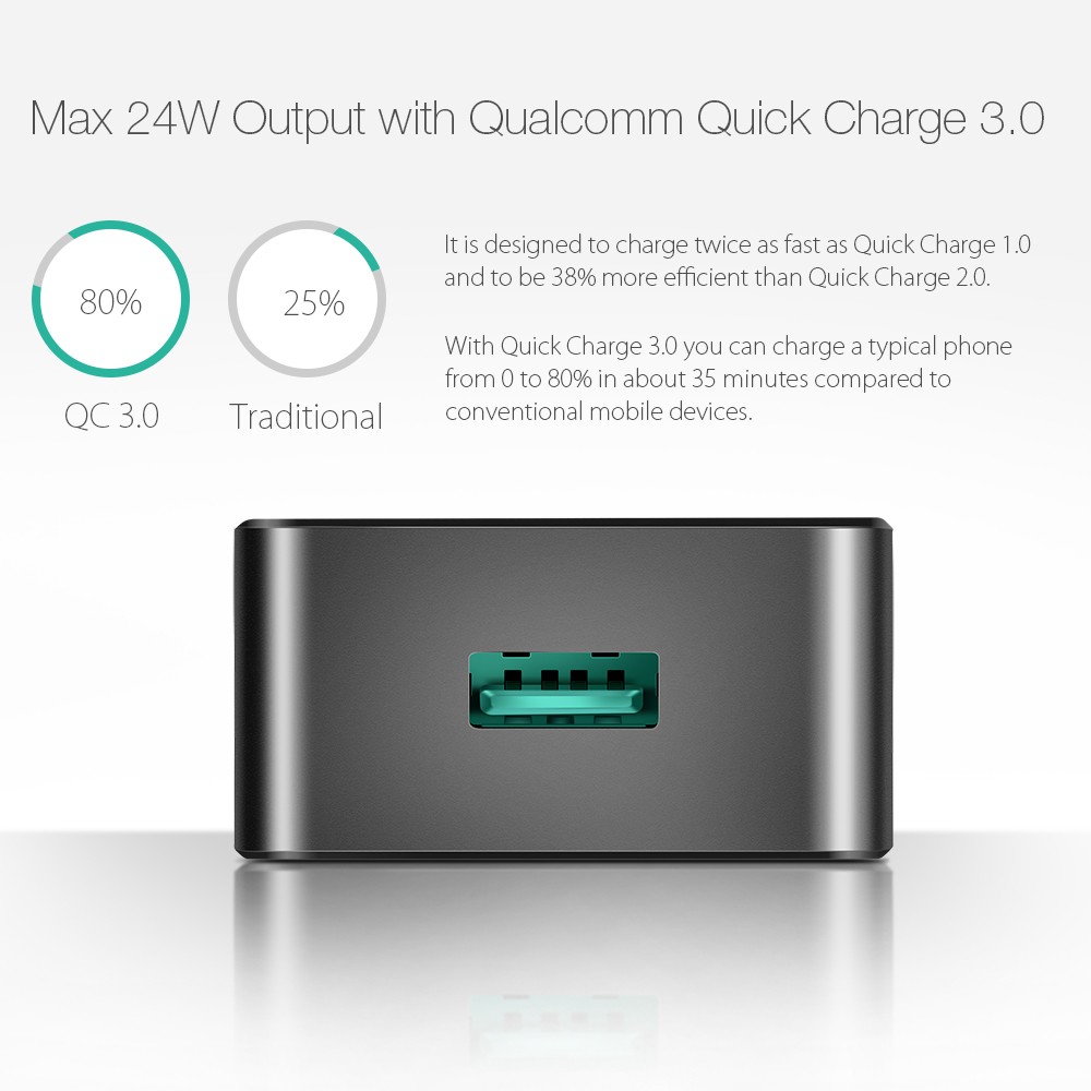 Qualcomm-Certified-BlitzWolfreg-BW-S5-QC30-18W-USB-Charger-EU-Adapter-With-Power3S-Tech-1032822