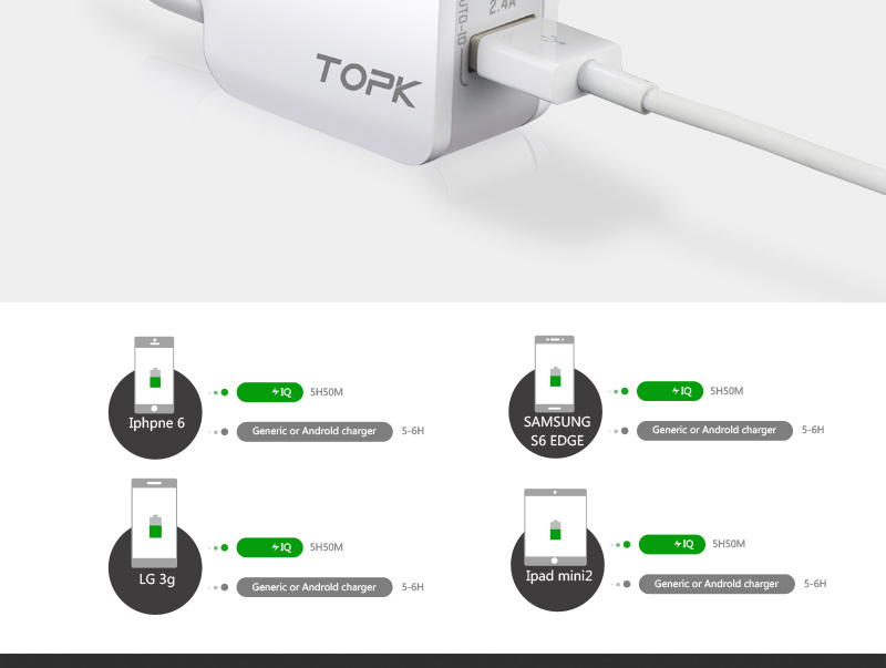 TOPK-12W-24A-Safety-Dual-USB-Wall-Charger-EU-Adapter-for-Nokia-X6-Mi-A2-Pocophone-F1-1370509