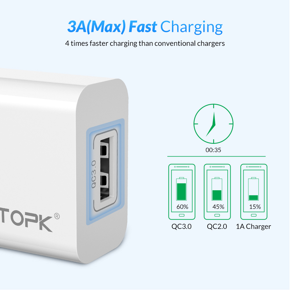 TOPK-18W-QC30-Fast-Charging-USB-Charger-Adapter-For-iPhone-11-Pro-Huawei-P30-Pro-Mate-30-9Pro-S10-No-1570190