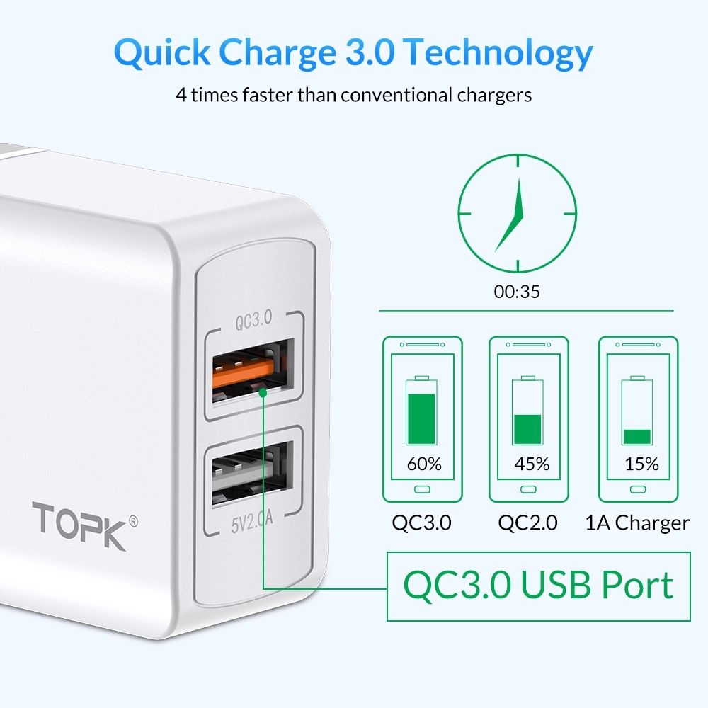 TOPK-3A-QC-30-Quick-Charging-Dual-USB-Ports-EU-Charger-Adapter-For-iPhone-X-XS-Oneplus-Pocophone-HUA-1534189