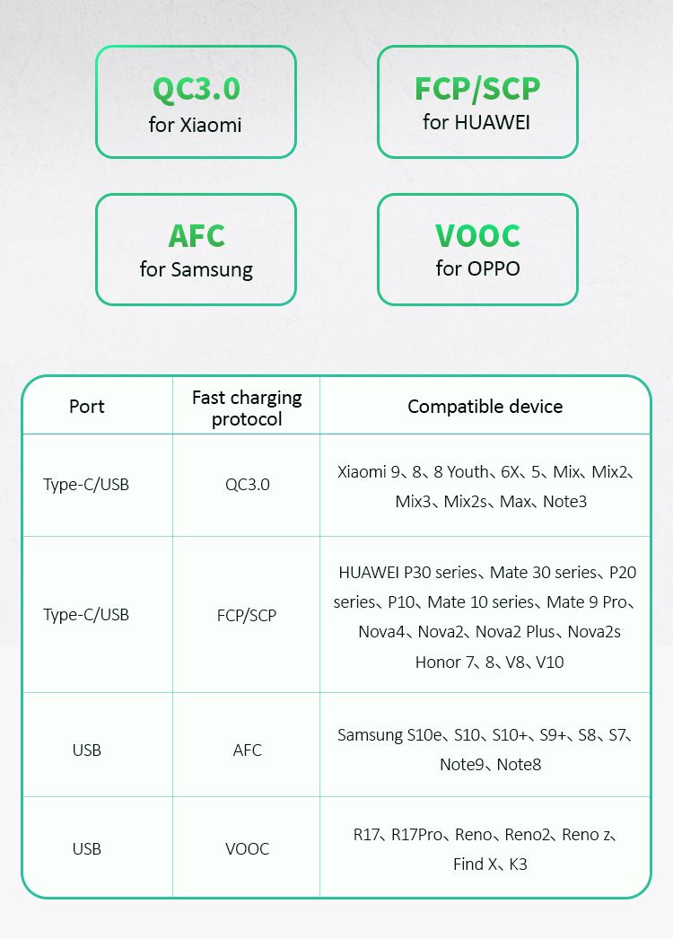 USAMS-T30-18W-QC30-PD30-Digital-Display-Fast-Travel-USB-Charger-for-Samsung-S10-for-iPhone-11-Pro-Ma-1639884