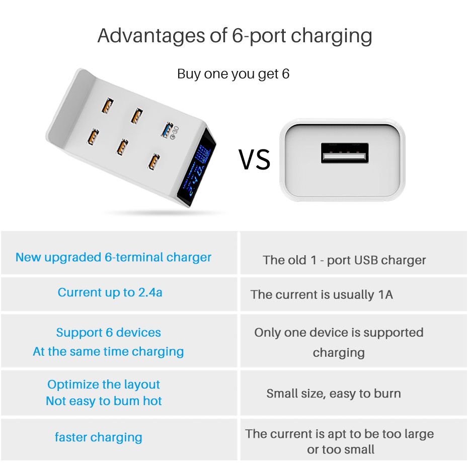 WINHOW-SOLUTION-6-Ports-40W-Multi-USB-Charger-LED-Display-Quick-Charge-30-Power-Strip-Fast-Charging--1712857