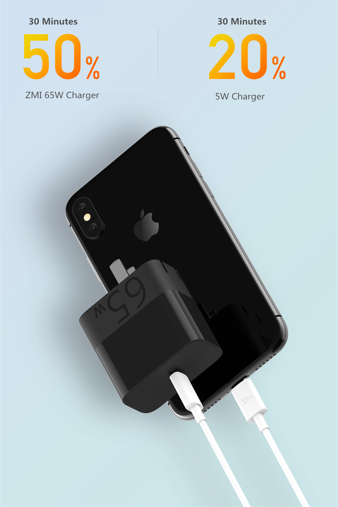 ZMI-65W-PD30-Fast-Charge-Type-C-USB-Charger-with-5A-USB-C-to-USB-C-Cable-for-iPhone-X-XR-Huawei-1565817