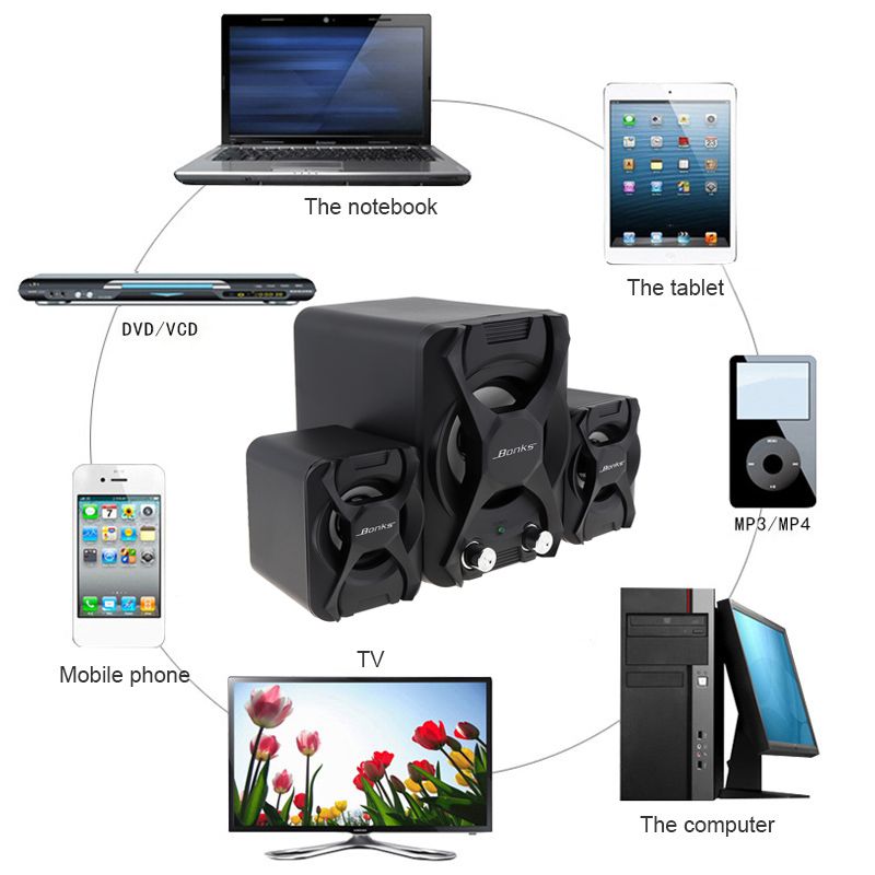 Bonks-K2-Portable-Combination-Speakers-3D-Stereo-Subwoofer-PC-Speaker-Bass-Music-DJ-USB-Computer-Spe-1632367