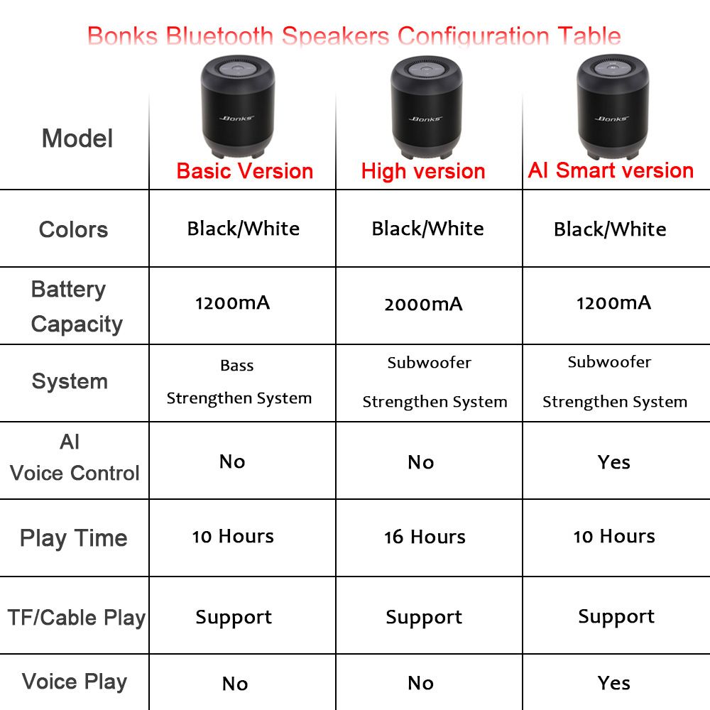 Bonks-Mini-Wireless-Bluetooth-1200mA-Lithum-Battery-3D-Stereo-Speaker-AI-Speaker-Built-in-Bass-enhan-1649810