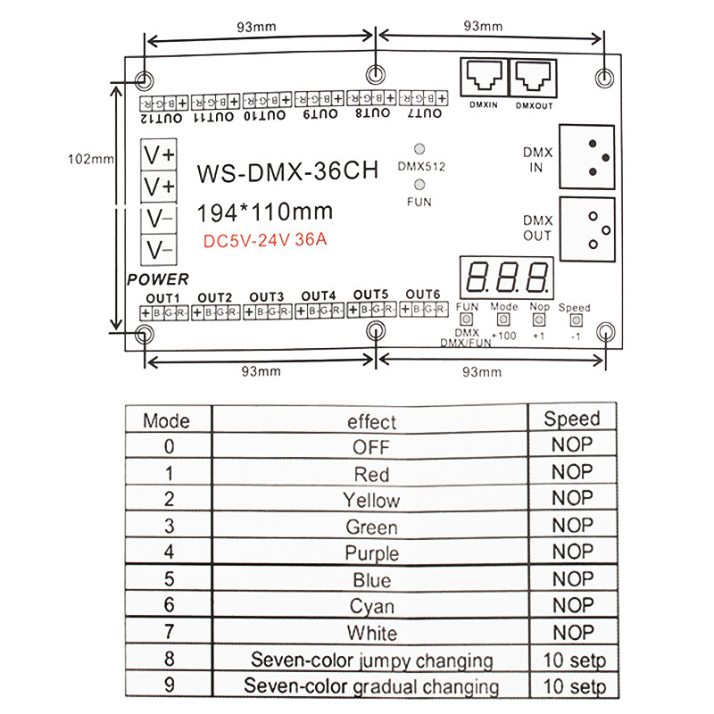 36CH-Channel-DMX512-Dimmer-Controller-DMX-Decoder-12-Group-RGB-DC5V-24V-1245148