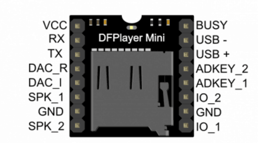 5Pcs-Geekcreit-DFPlayer-Mini-MP3-Player-Module-MP3-Voice-Audio-Decoder-Board-Supporting-TF-Card-U-Di-981365