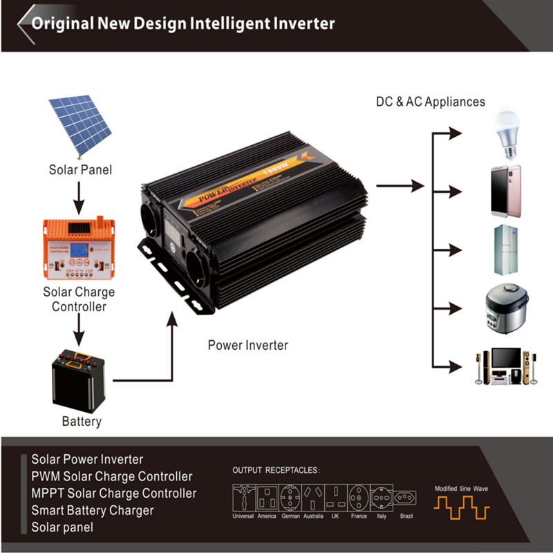 1000W-12V-DC-To-220V-AC-240V-AC-Portable-Power-Inverter-Modified-Sine-Wave-Inverter-with-Digital-Dis-1542052