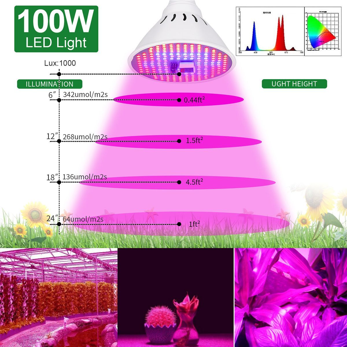 100W-204LED-Plant-Growing-Light-Full-Spectrums-Grow-Lamp-Remote-Control-Indoor-1637418