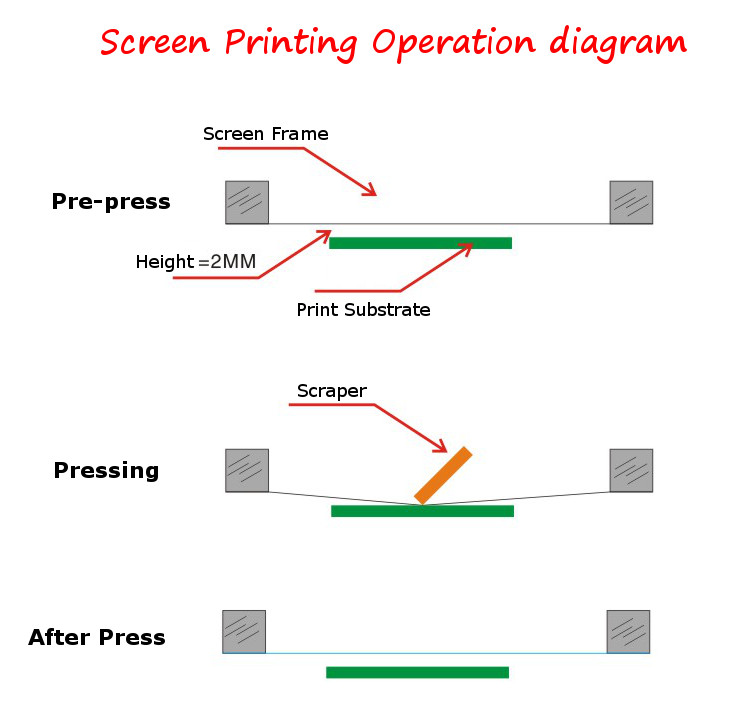 A4-Size-Screen-Printing-Frames-Fittings-32T43T55T77T-Mesh-Count-Screenprinting-1274724